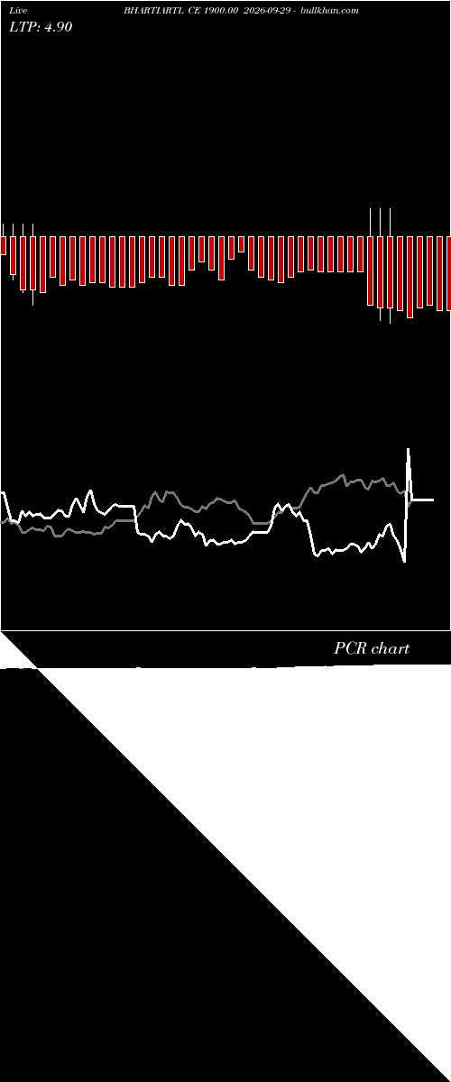 option chart BHARTIARTL CE 1900.00 2026-09-29 