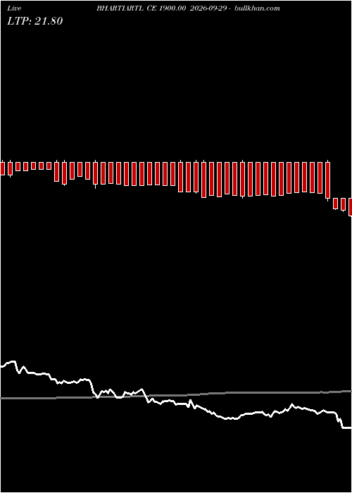  option chart BHARTIARTL CE 1900.00 2026-09-29 