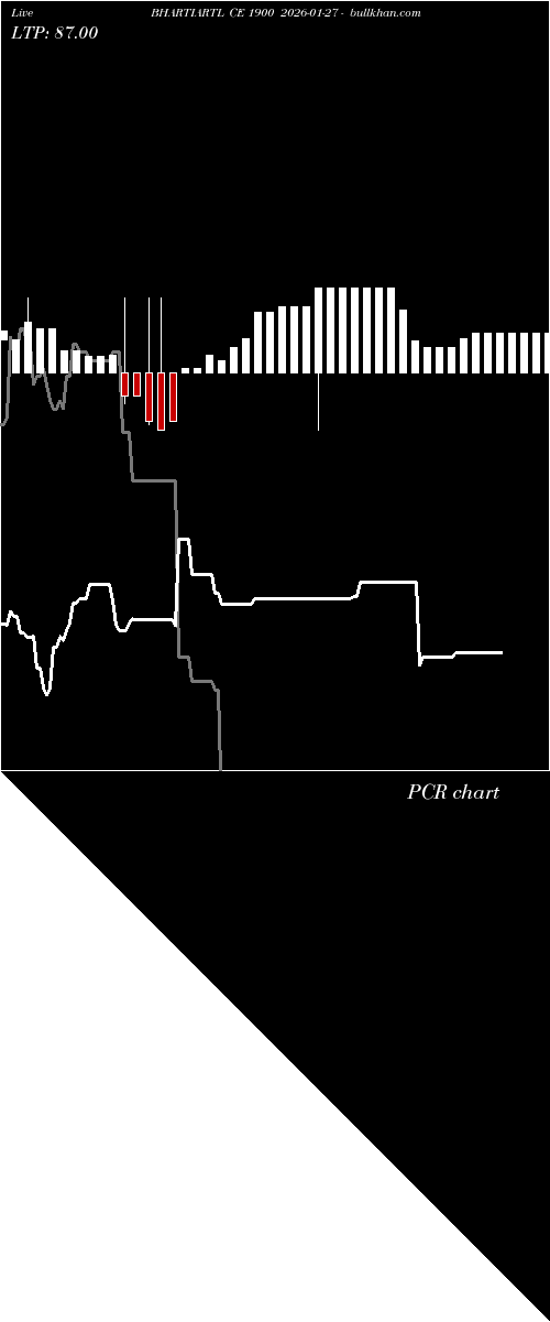  option chart BHARTIARTL CE 1900 2026-01-27 
