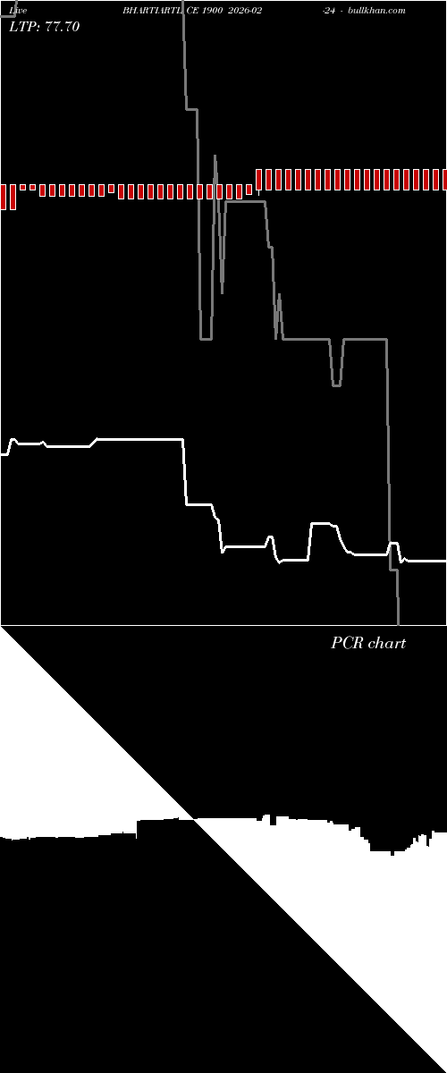  option chart BHARTIARTL CE 1900 2026-02-24 