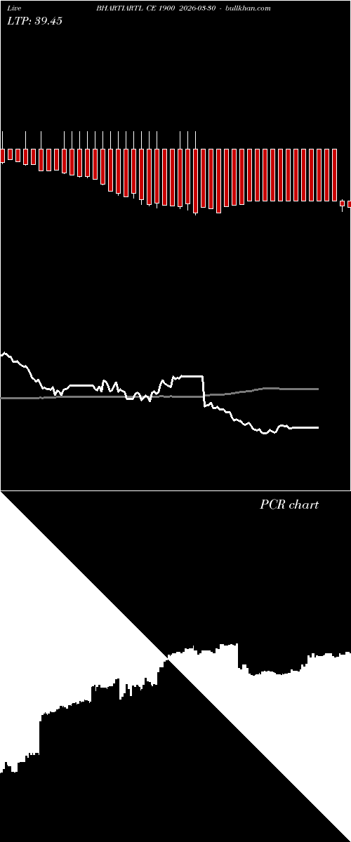  option chart BHARTIARTL CE 1900 2026-03-30 