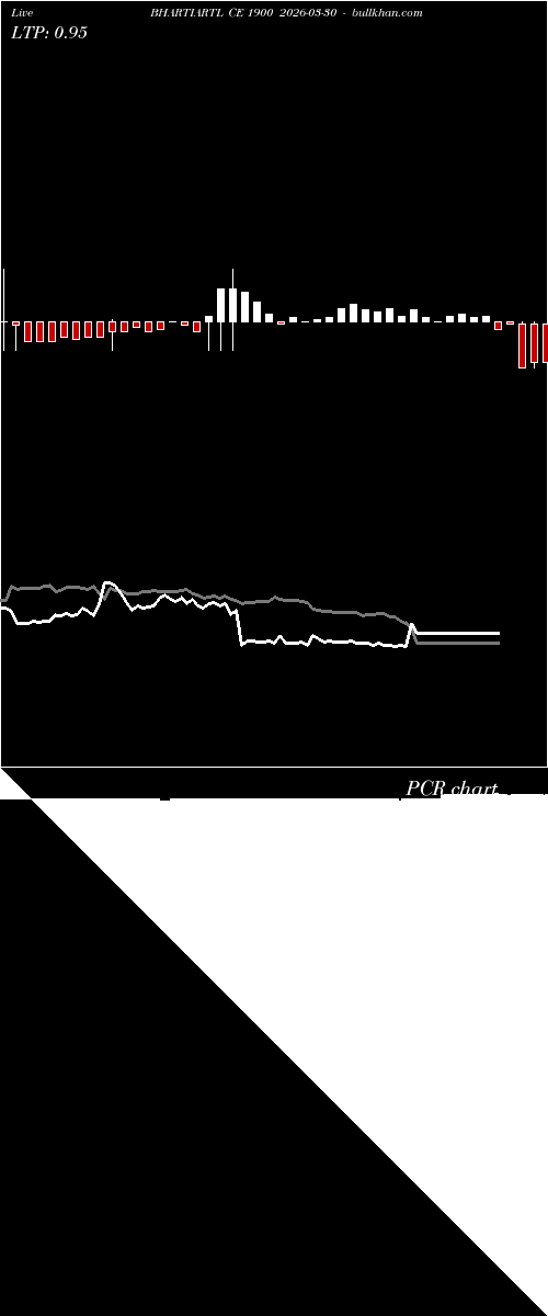  option chart BHARTIARTL CE 1900 2026-03-30 