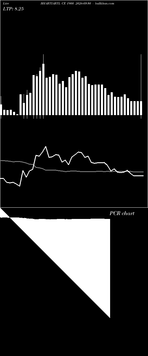 option chart BHARTIARTL CE 1900 2026-03-30 