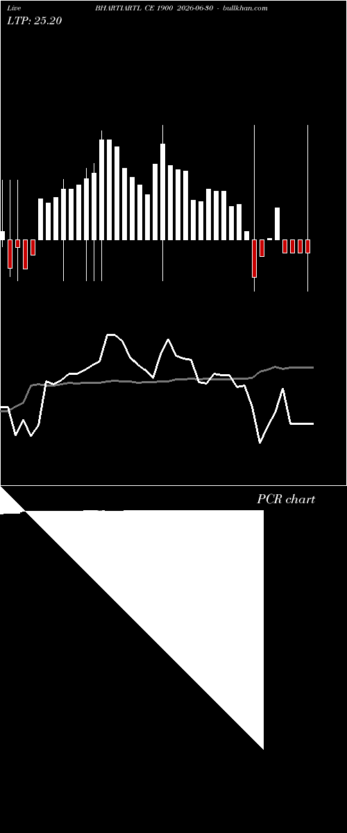  option chart BHARTIARTL CE 1900 2026-06-30 