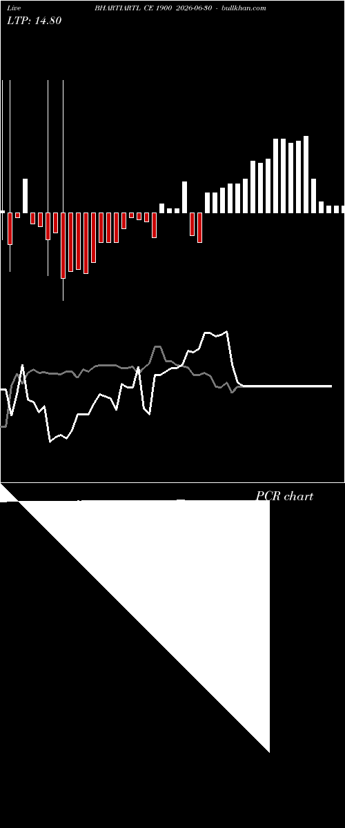  option chart BHARTIARTL CE 1900 2026-06-30 