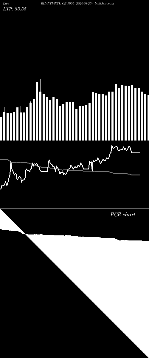  option chart BHARTIARTL CE 1900 2026-08-25 