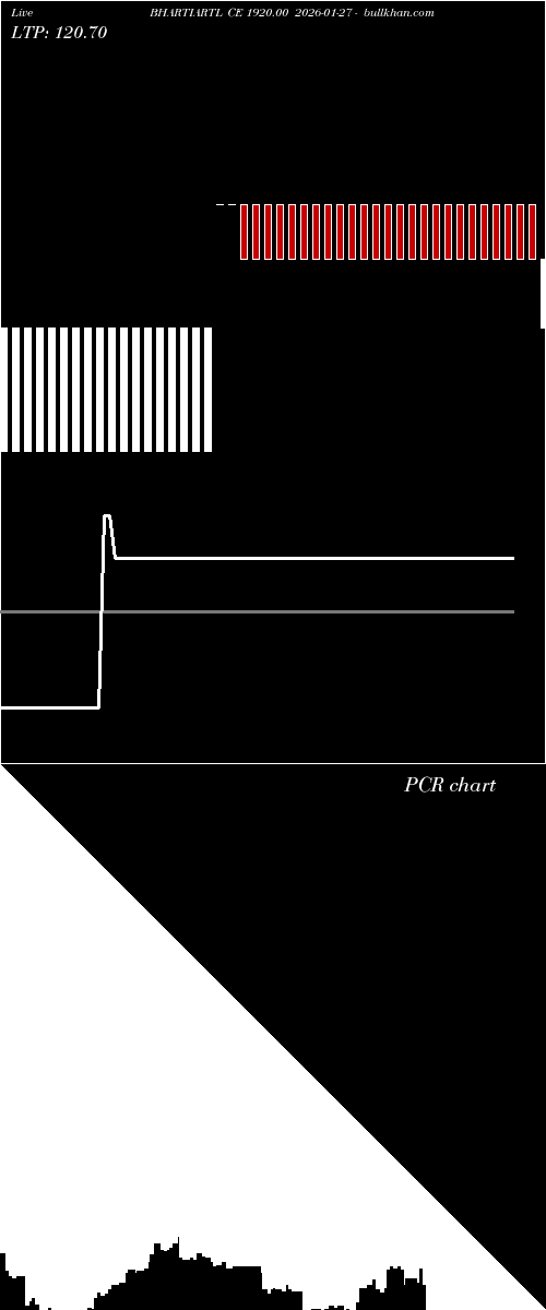  option chart BHARTIARTL CE 1920.00 2026-01-27 