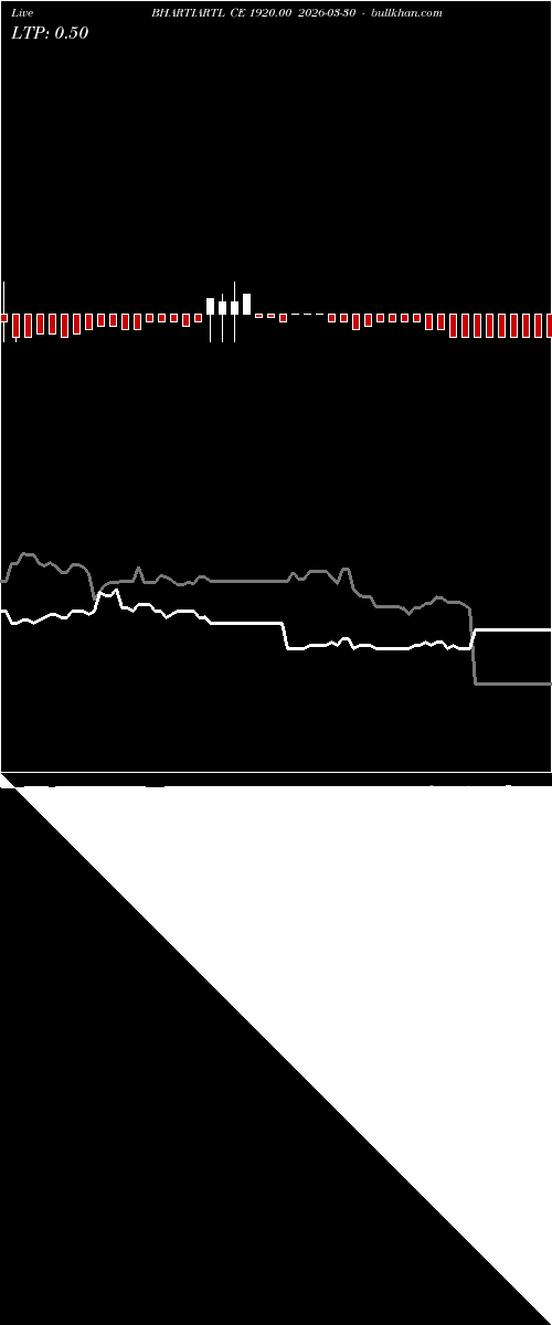  option chart BHARTIARTL CE 1920.00 2026-03-30 
