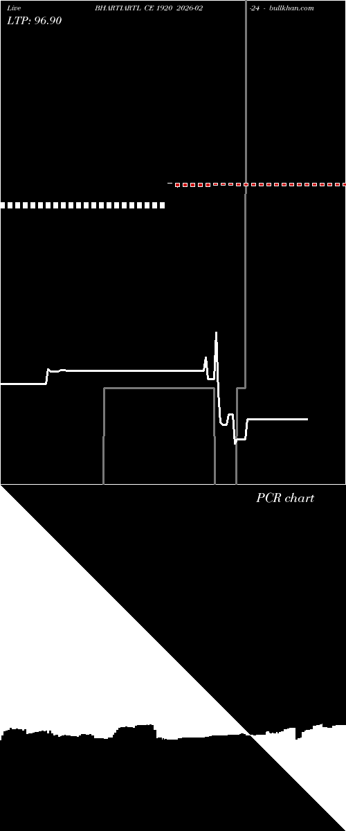  option chart BHARTIARTL CE 1920 2026-02-24 