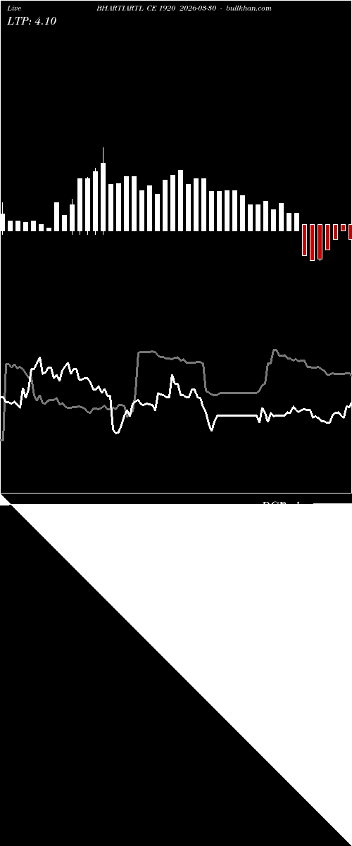  option chart BHARTIARTL CE 1920 2026-03-30 