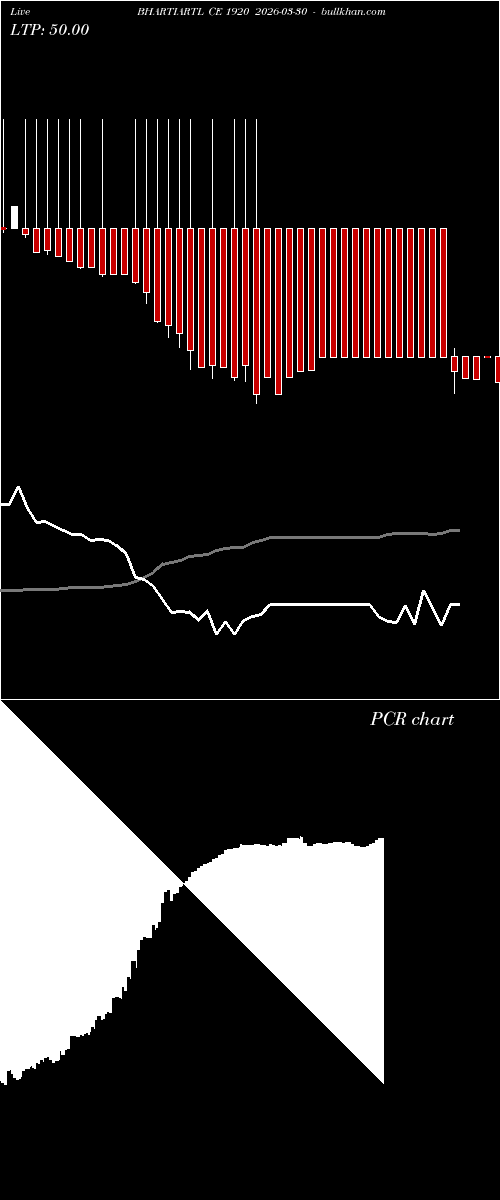  option chart BHARTIARTL CE 1920 2026-03-30 