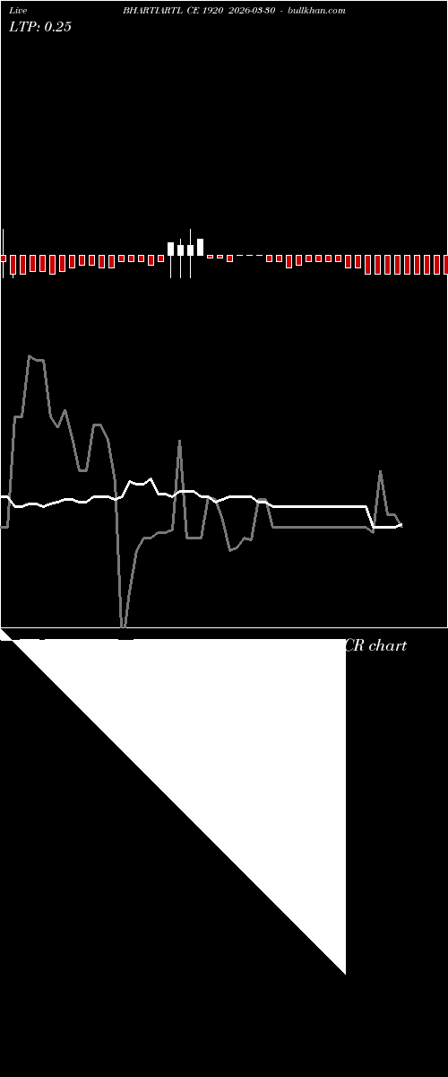  option chart BHARTIARTL CE 1920 2026-03-30 