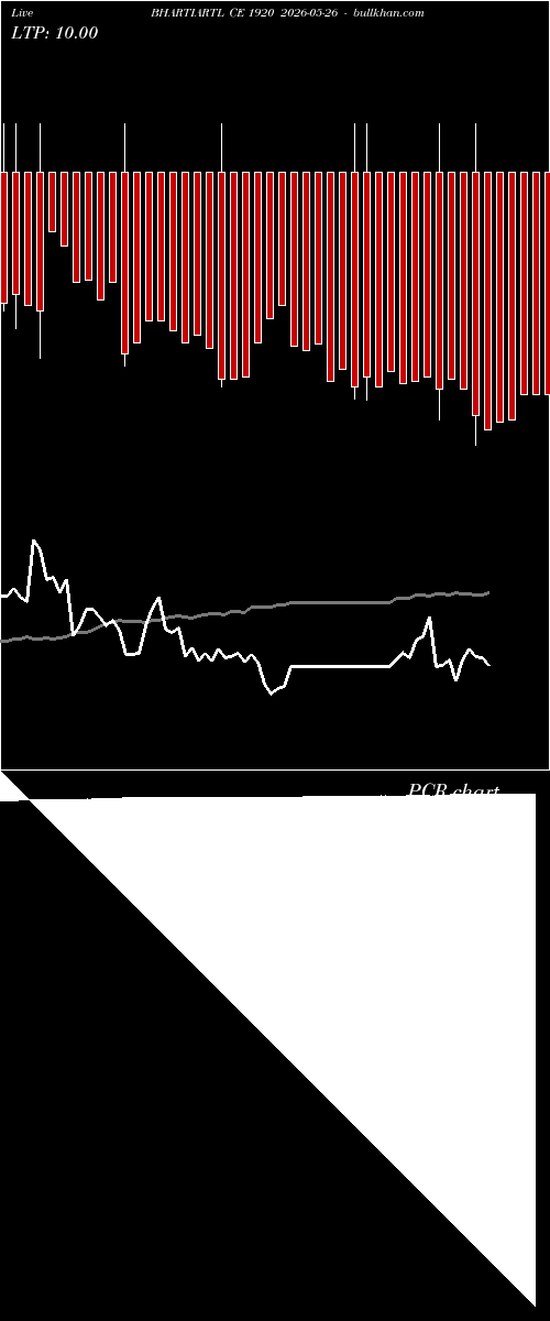  option chart BHARTIARTL CE 1920 2026-05-26 
