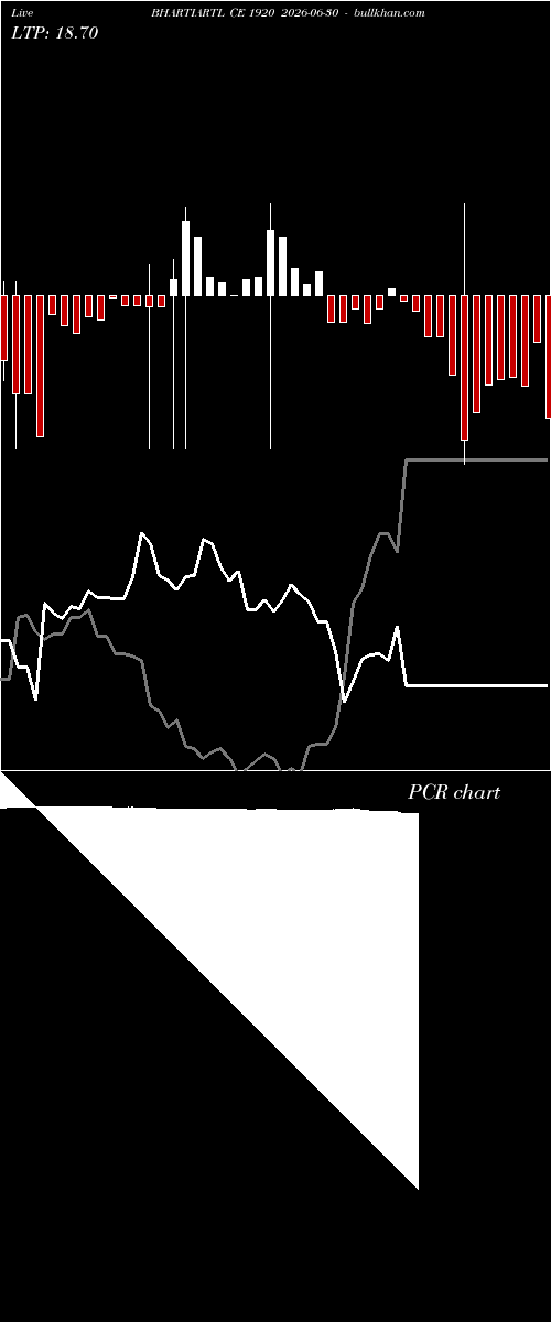  option chart BHARTIARTL CE 1920 2026-06-30 