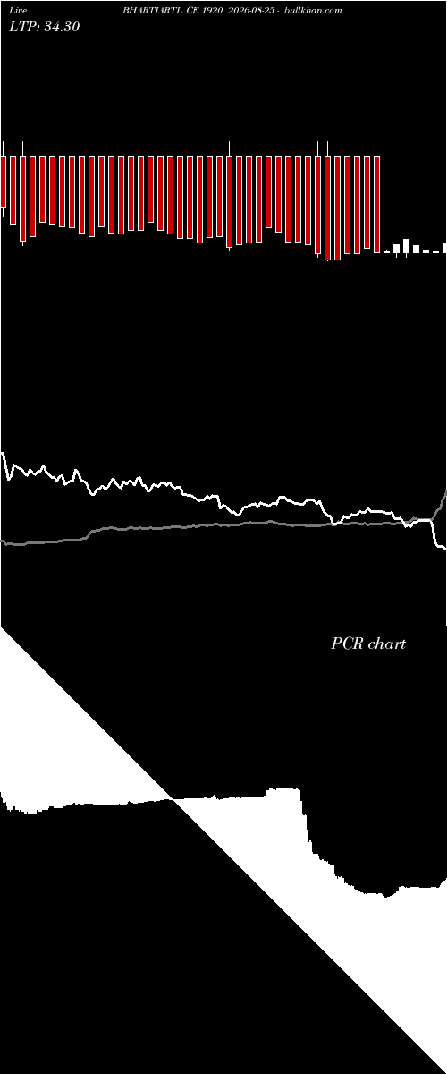  option chart BHARTIARTL CE 1920 2026-08-25 