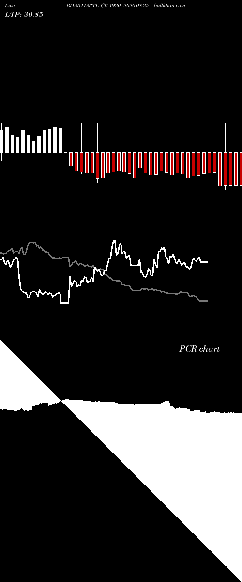  option chart BHARTIARTL CE 1920 2026-08-25 