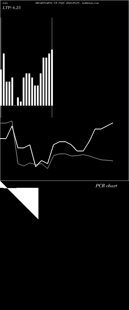  option chart BHARTIARTL CE 1920 2026-09-29 
