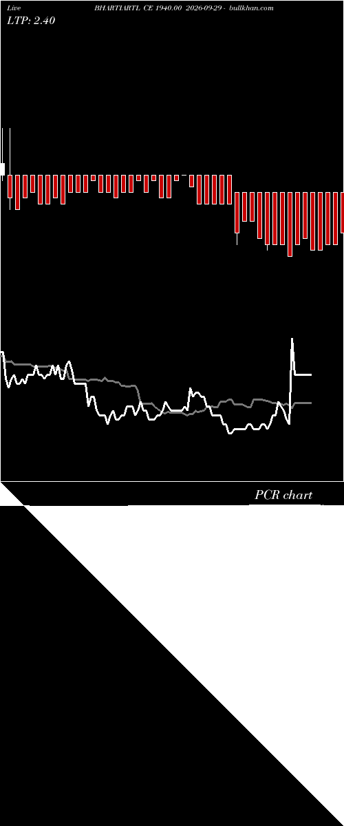  option chart BHARTIARTL CE 1940.00 2026-09-29 