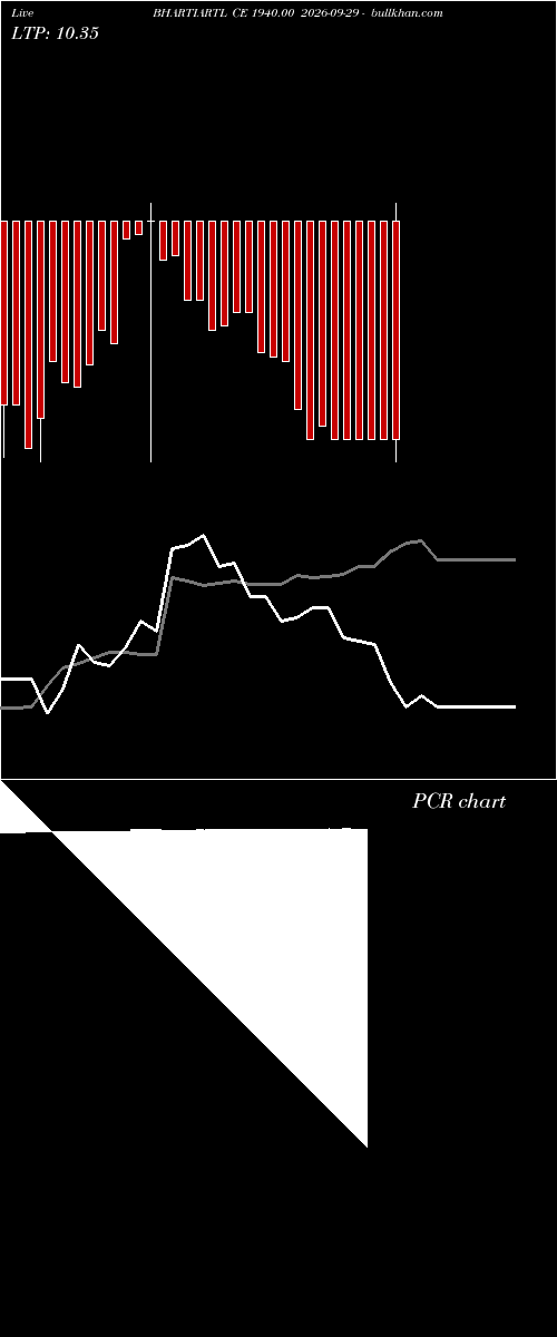  option chart BHARTIARTL CE 1940.00 2026-09-29 