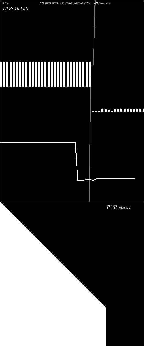  option chart BHARTIARTL CE 1940 2026-01-27 