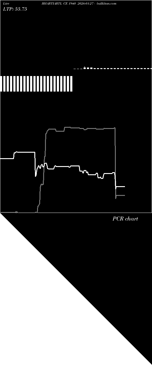  option chart BHARTIARTL CE 1940 2026-01-27 