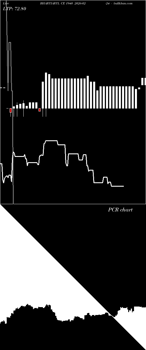  option chart BHARTIARTL CE 1940 2026-02-24 