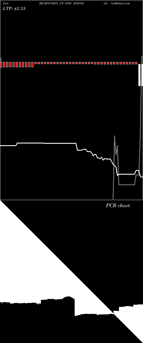  option chart BHARTIARTL CE 1940 2026-02-24 