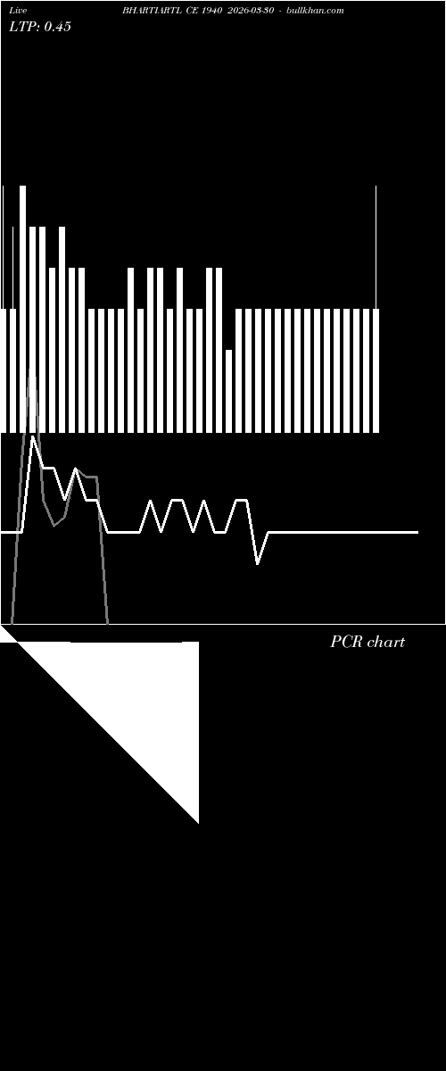  option chart BHARTIARTL CE 1940 2026-03-30 