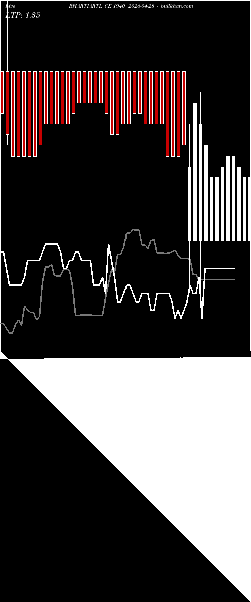  option chart BHARTIARTL CE 1940 2026-04-28 