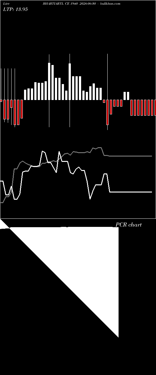 option chart BHARTIARTL CE 1940 2026-06-30 