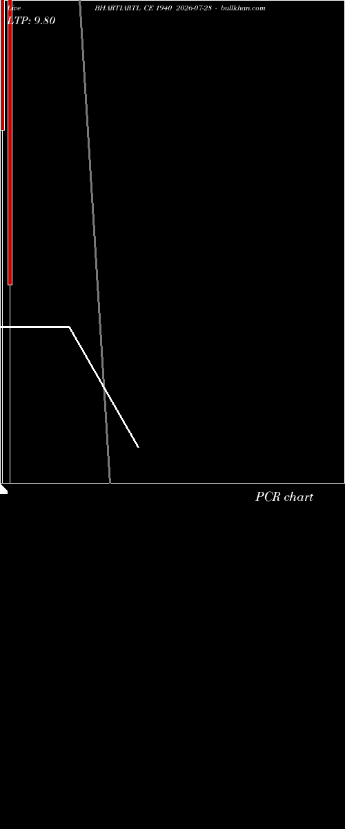  option chart BHARTIARTL CE 1940 2026-07-28 