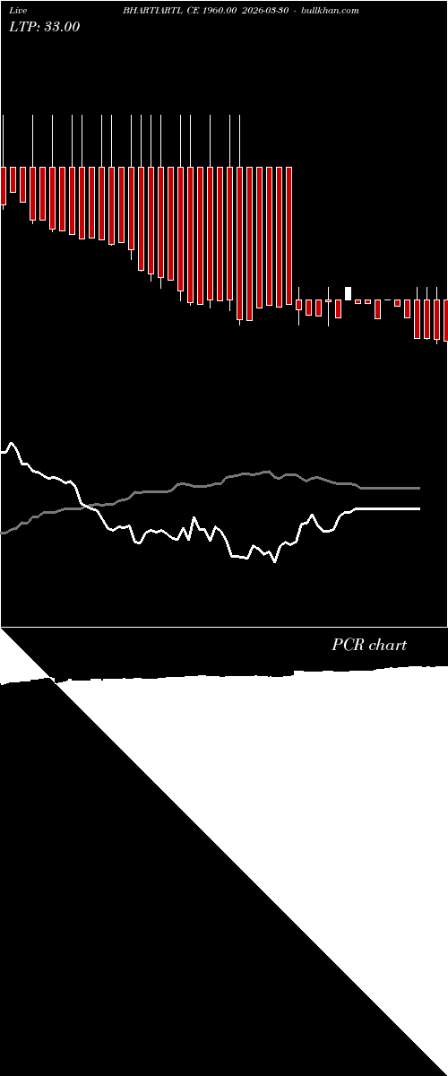  option chart BHARTIARTL CE 1960.00 2026-03-30 