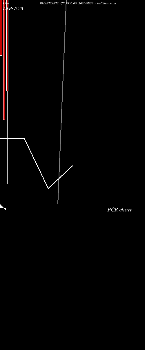  option chart BHARTIARTL CE 1960.00 2026-07-28 