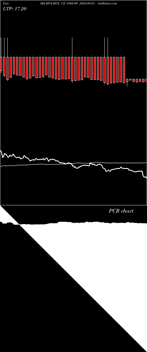  option chart BHARTIARTL CE 1960.00 2026-08-25 