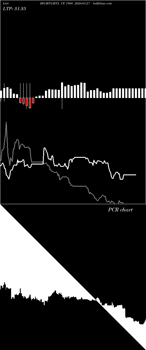  option chart BHARTIARTL CE 1960 2026-01-27 