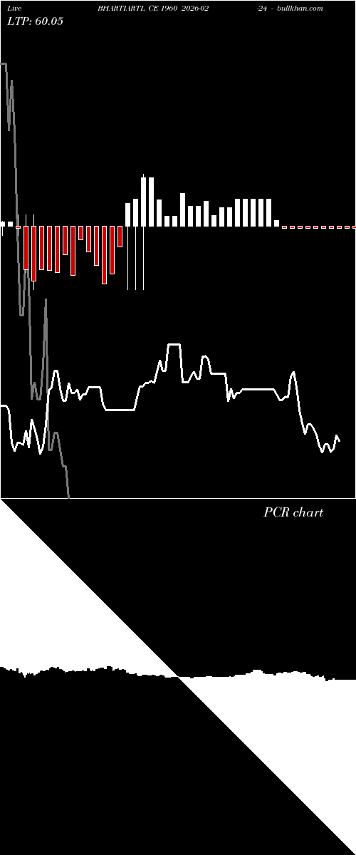  option chart BHARTIARTL CE 1960 2026-02-24 