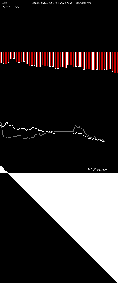  option chart BHARTIARTL CE 1960 2026-05-26 