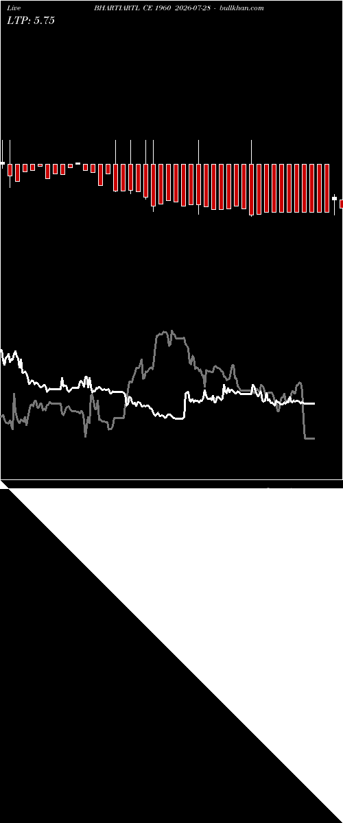  option chart BHARTIARTL CE 1960 2026-07-28 