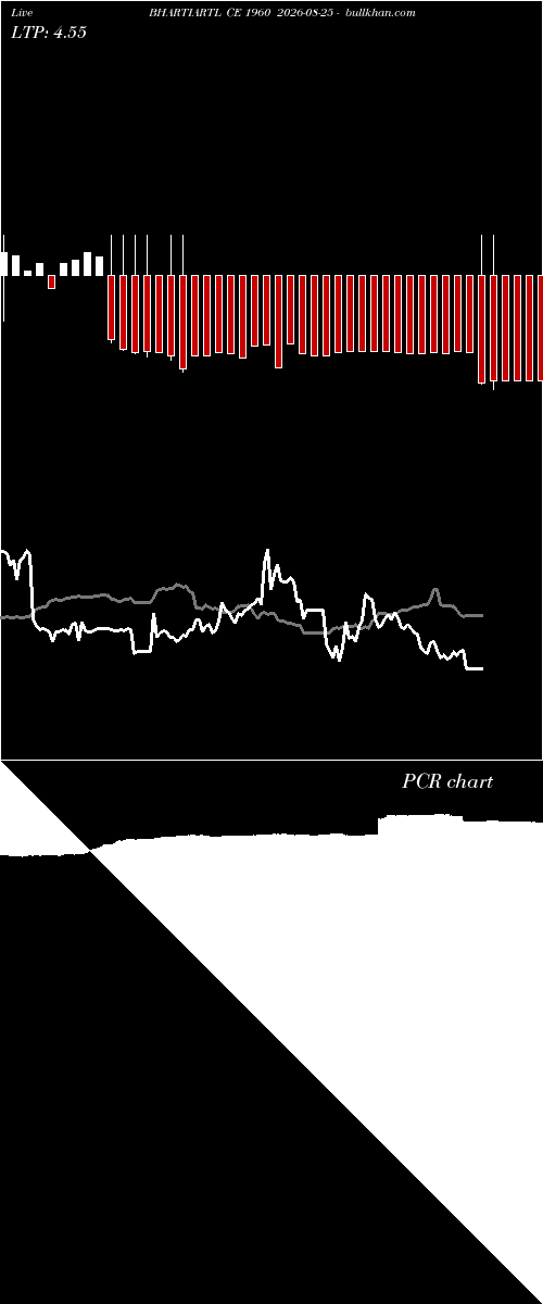  option chart BHARTIARTL CE 1960 2026-08-25 