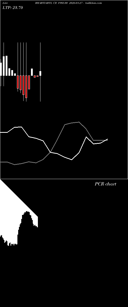  option chart BHARTIARTL CE 1980.00 2026-01-27 