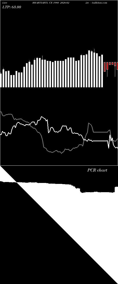  option chart BHARTIARTL CE 1980 2026-02-24 