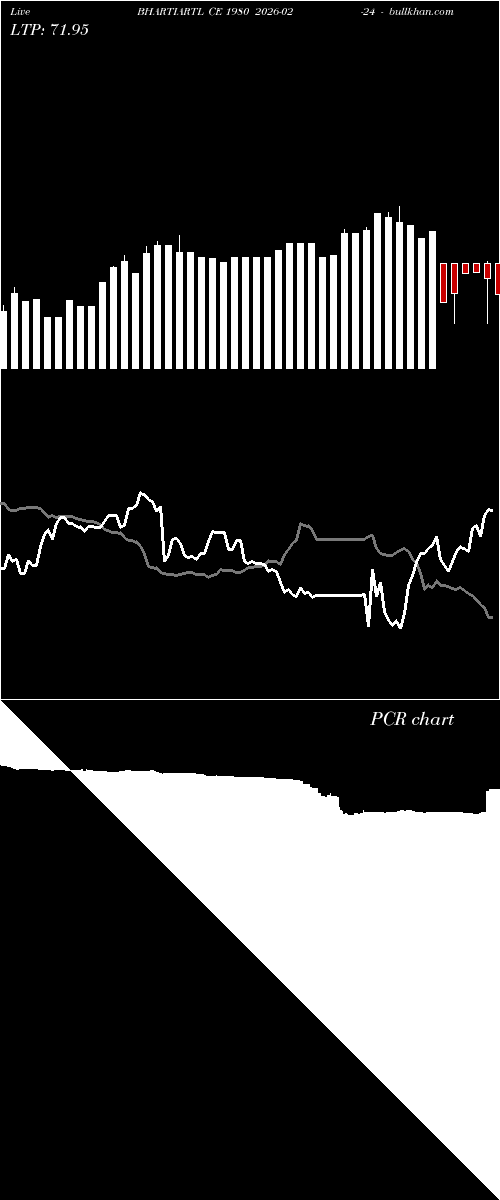  option chart BHARTIARTL CE 1980 2026-02-24 
