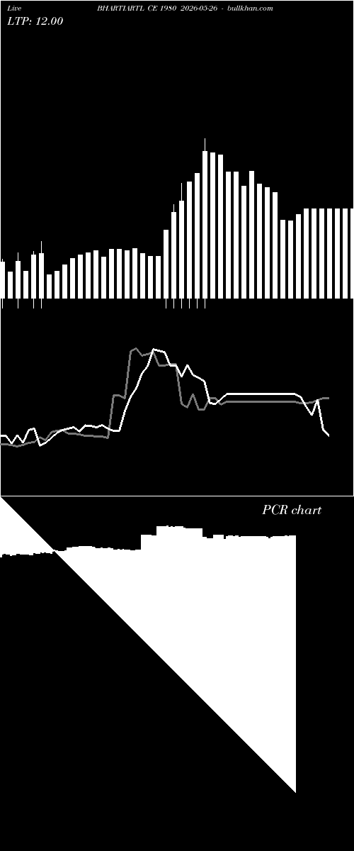  option chart BHARTIARTL CE 1980 2026-05-26 