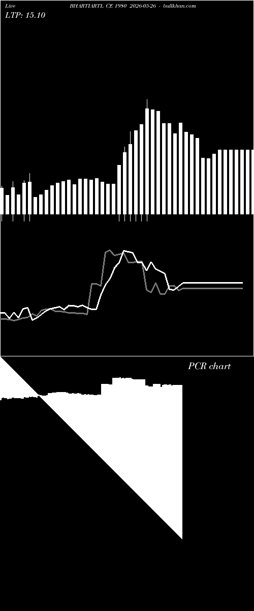  option chart BHARTIARTL CE 1980 2026-05-26 