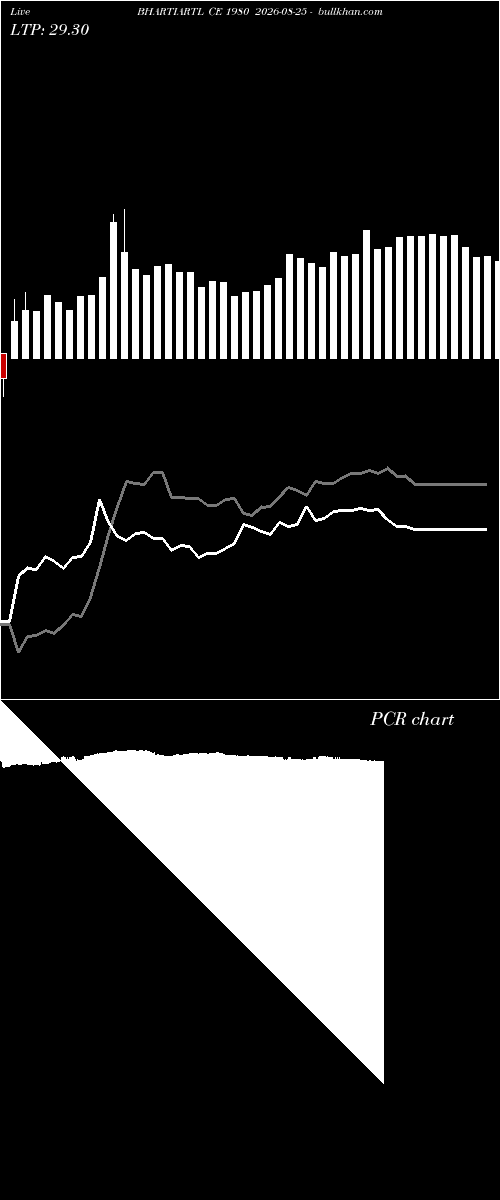  option chart BHARTIARTL CE 1980 2026-08-25 