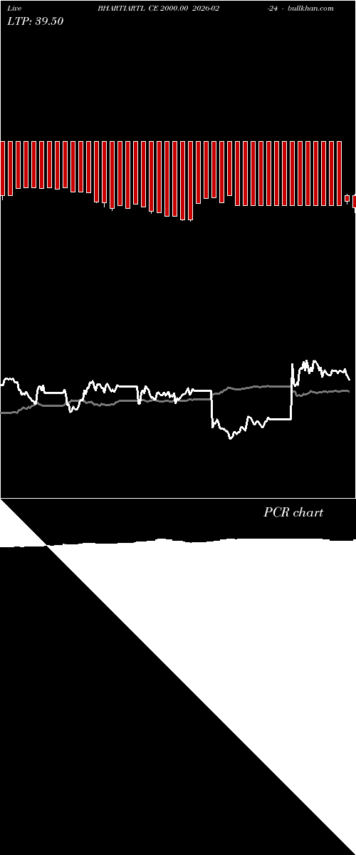  option chart BHARTIARTL CE 2000.00 2026-02-24 