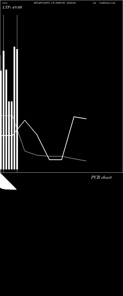 option chart BHARTIARTL CE 2000.00 2026-02-24 