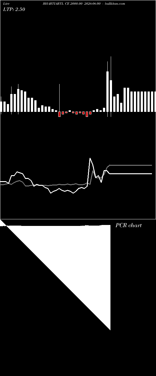  option chart BHARTIARTL CE 2000.00 2026-06-30 