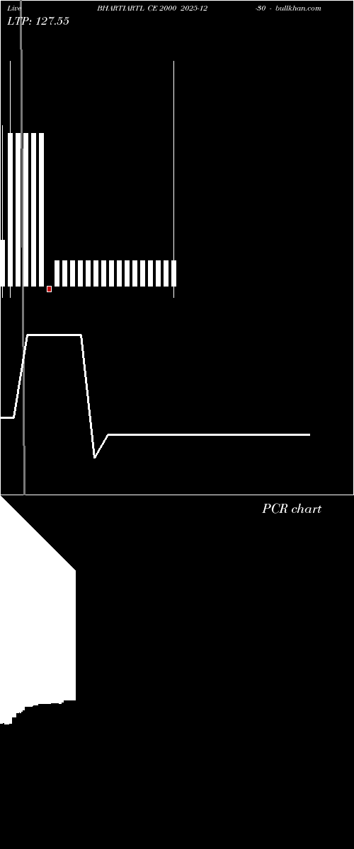  option chart BHARTIARTL CE 2000 2025-12-30 