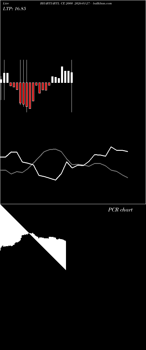  option chart BHARTIARTL CE 2000 2026-01-27 